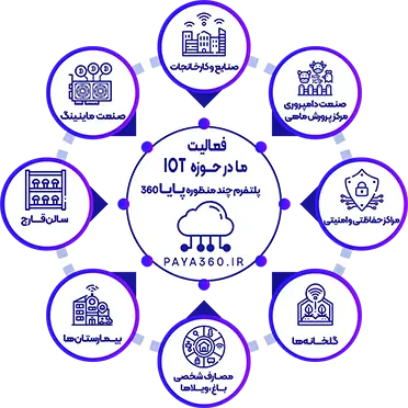 سامانه هوشمند پایا360