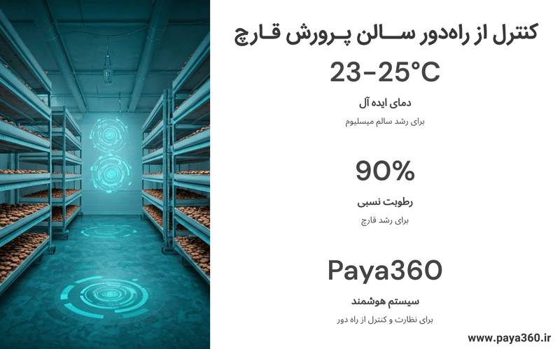 کنترل از راه دور سالن پرورش قارچ