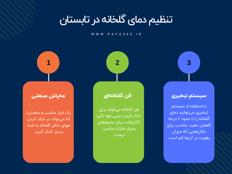 تنظیم دمای گلخانه در تابستان