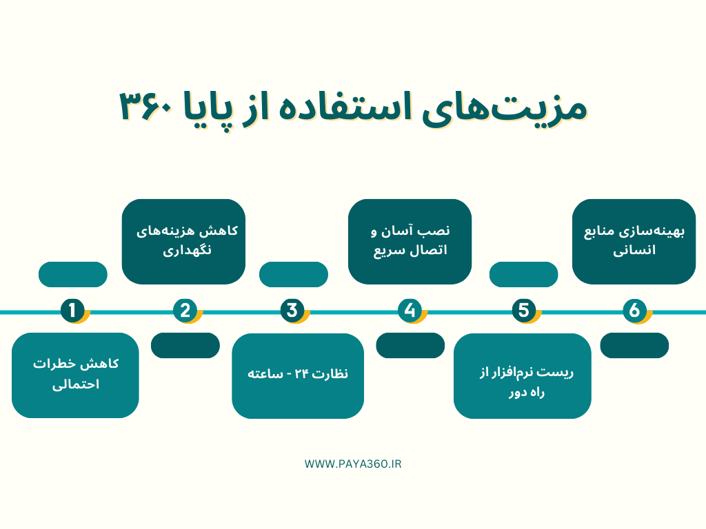مزیت&zwnj;های استفاده از دستگاه کنترل از راه دور پایا۳۶۰