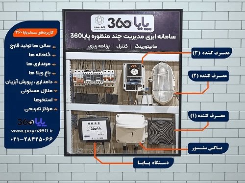 اتوماسیون سالن&zwnj;های پرورش قارچ پایا ۳۶۰